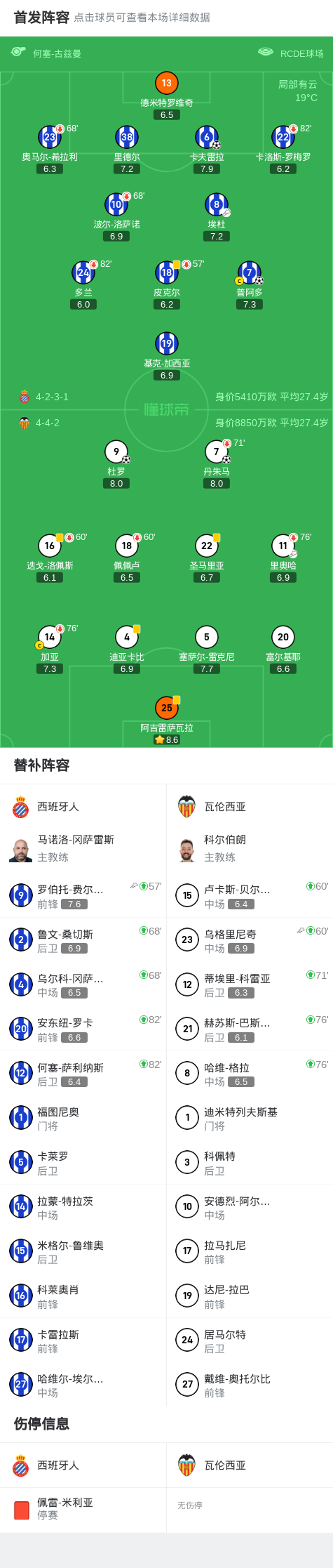 瓦伦西亚再, 攻丹朱马率, 度取得领先 瓦伦西亚再, 攻丹朱马率, 度取得领先