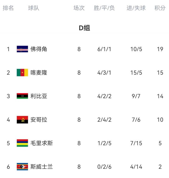 角凭借一次, 分领跑 角凭借一次, 分领跑