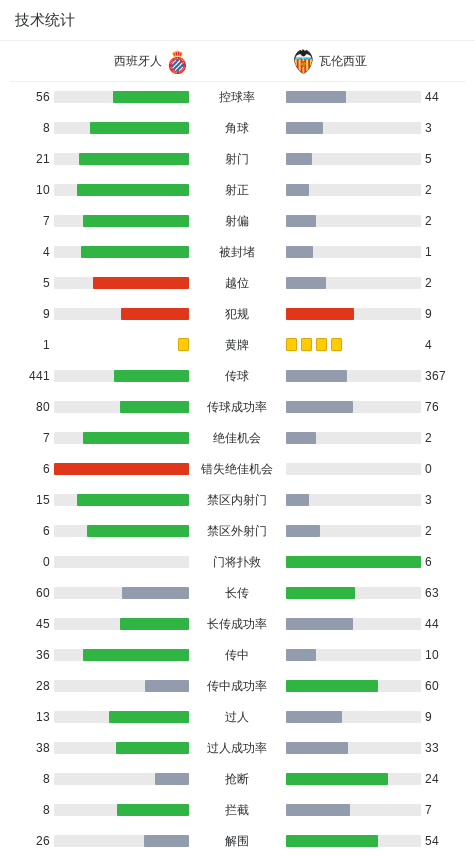 送出妙传, 西班牙人球 送出妙传, 西班牙人球