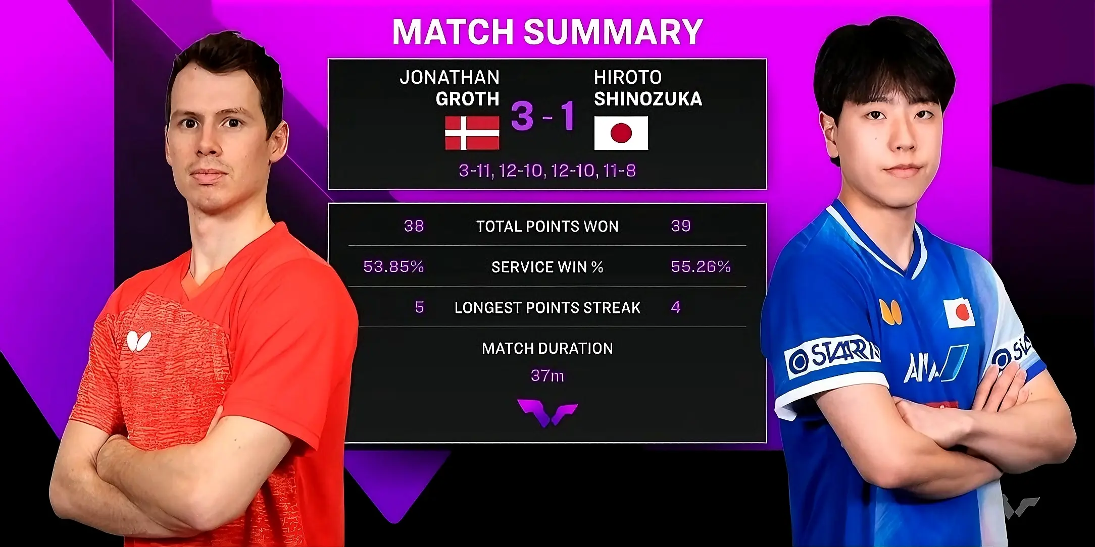 战全胜, 自毁长城的