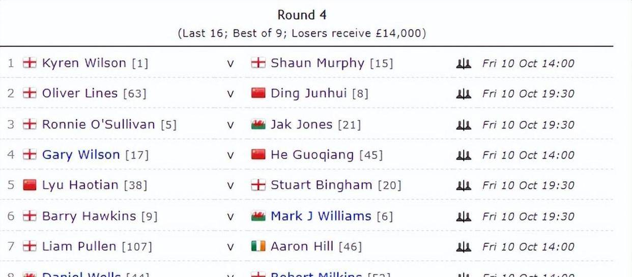 卫冕冠军, 袁思俊 卫冕冠军, 袁思俊